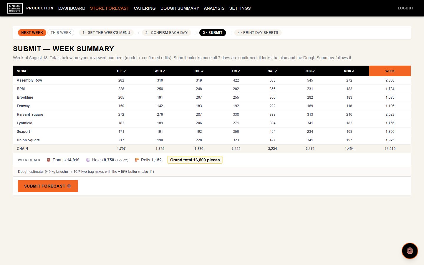 Step 3 — week summary: totals by store and day, with a dough estimate.