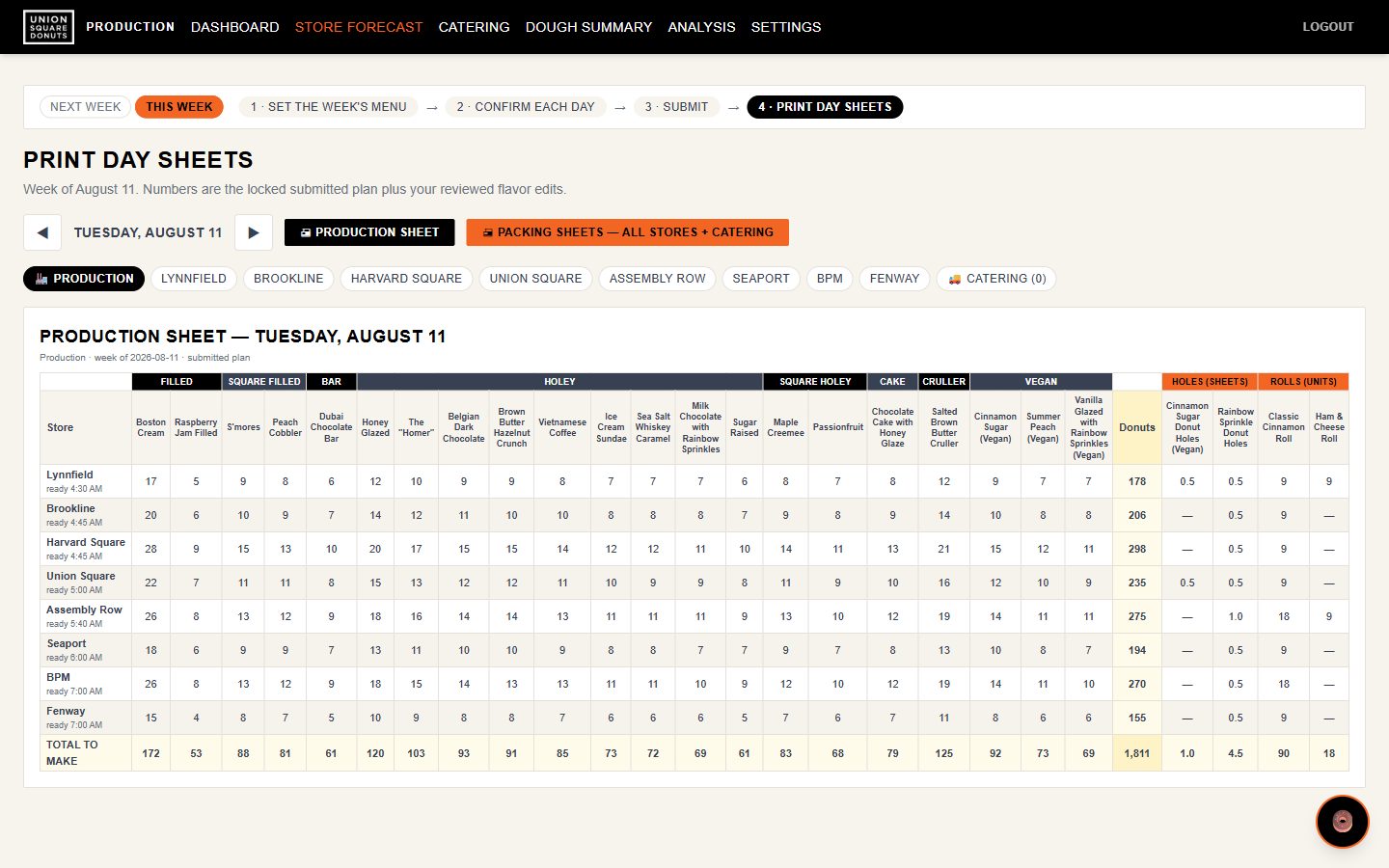 Step 4 — production sheet: flavors by store with a total-to-make row.