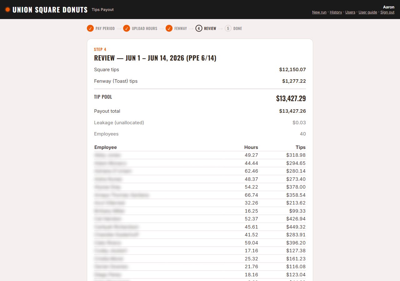 Payout review showing tip pool, payout total, leakage, and per-employee allocation with names blurred.